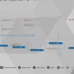 Guide du trophée Detroit Become Human Survivors