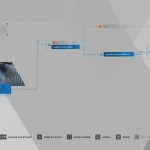 Guide du trophée Detroit Become Human Survivors