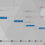 Detroit Become Human Survivors Trophy Guide