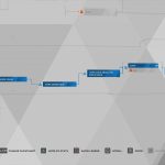 Guide du trophée Detroit Become Human Survivors