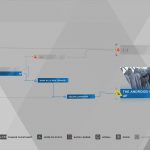 Guía del trofeo Detroit Become Human Survivors