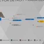 Guia do troféu de Detroit Become Human Survivors