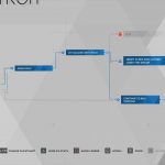 Detroit Become Human Survivors Trophy Guide