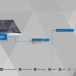 Guide du trophée Detroit Become Human Survivors