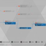 Guide du trophée Detroit Become Human Survivors