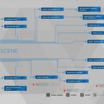 Guide du trophée Detroit Become Human Survivors