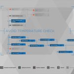 Guide du trophée Detroit Become Human Survivors