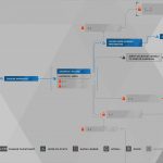 Detroit Become Human Survivors Trophy Guide