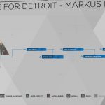 Guia do troféu de Detroit Become Human Survivors