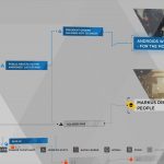 Guía del trofeo Detroit Become Human Survivors