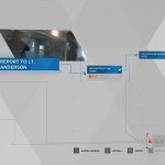 Guia do troféu de Detroit Become Human Survivors