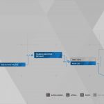 Guide du trophée Detroit Become Human Survivors