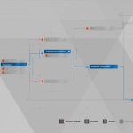 Detroit Become Human Survivors Trophy Guide