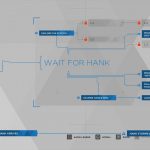 Guide du trophée Detroit Become Human Survivors