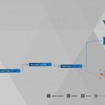 Guide du trophée Detroit Become Human Survivors