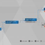 Detroit Become Human Survivors Trophy Guide