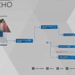 Guía del trofeo Detroit Become Human Survivors