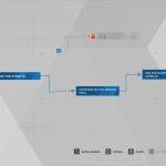 Guide du trophée Detroit Become Human Survivors