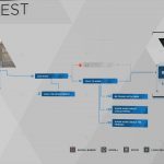 Guide du trophée Detroit Become Human Survivors