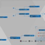 Detroit Become Human Survivors Trophy Guide