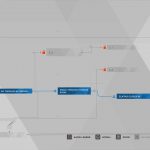 Guide du trophée Detroit Become Human Survivors