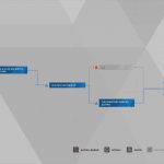 Guide du trophée Detroit Become Human Survivors