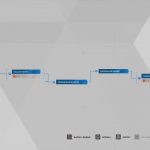 Detroit Become Human Survivors Trophy Guide