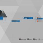 Detroit Become Human Survivors Trophy Guide