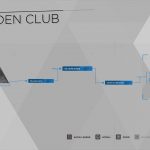 Guide du trophée Detroit Become Human Survivors