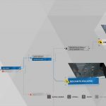 Guide du trophée Detroit Become Human Survivors