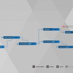 Guide du trophée Detroit Become Human Survivors