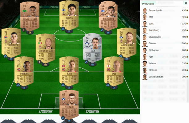 Solutions to complete the Victoria Barbara SBC in FIFA 23