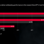 AMD, officially unveiled prices and specifications of the new RX Vega 56 and RX Vega 64 GPUs