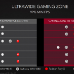 AMD, officially unveiled prices and specifications of the new RX Vega 56 and RX Vega 64 GPUs